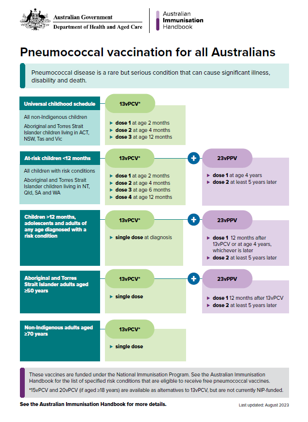 Is Pneumococcal Vaccine Free In Australia